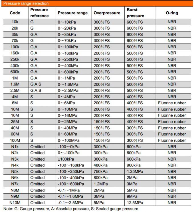 19mm SS316L vật liệu bọc vàng nhiên liệu nước khí Piezoresistive Silicon Pressure Sensor 3