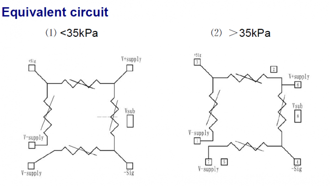 Bộ cảm biến áp suất silicon piezoresistive MEMS Bộ cảm biến áp suất không khí cho các dụng cụ y sinh 1