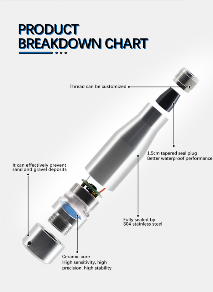 Cảm biến mức nước chìm 4-20mA để đo mức nước và dầu Nhiệt độ làm việc -20-80C RS485 IIC Interface 1