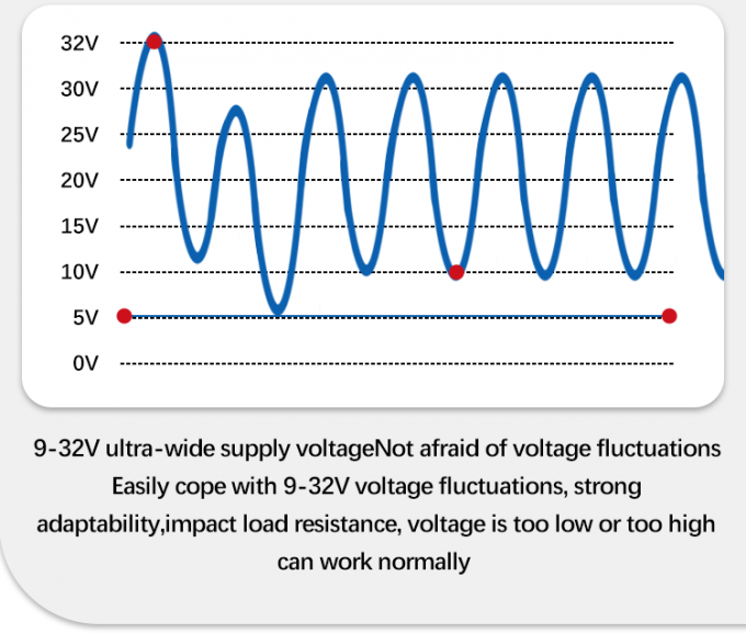 Cảm biến mức nước chìm 4-20mA để đo mức nước và dầu Nhiệt độ làm việc -20-80C RS485 IIC Interface 2