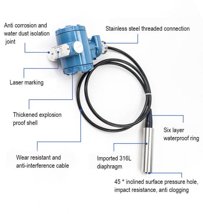Cảm biến độ nước trong nước có độ chính xác cao 1